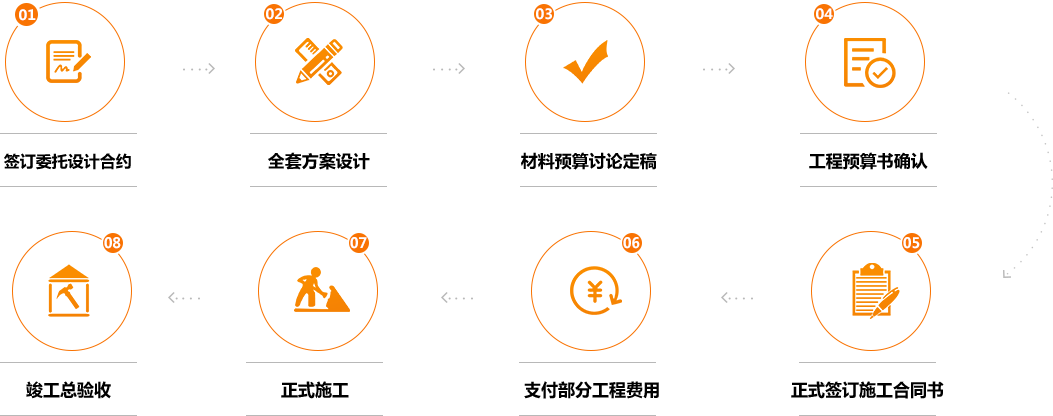 生物制藥廠(chǎng)設計裝修
