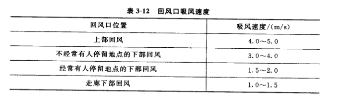 食品工廠(chǎng)設計裝修中暖通空調設計之回風(fēng)口