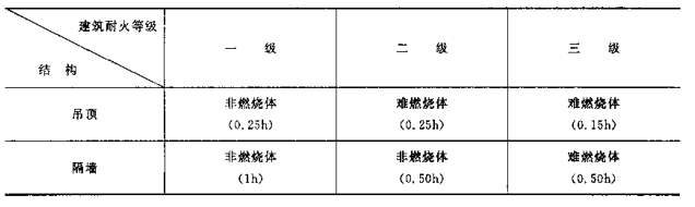成都藥廠(chǎng)潔凈室施工