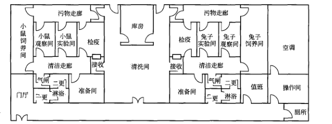 藥廠(chǎng)廠(chǎng)房設計
