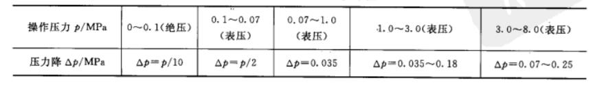 藥廠(chǎng)換熱器設計