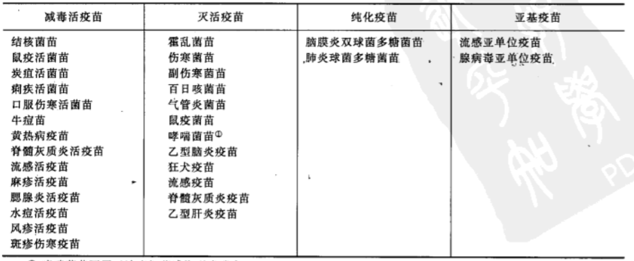 藥廠(chǎng)設計