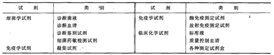藥廠(chǎng)設計