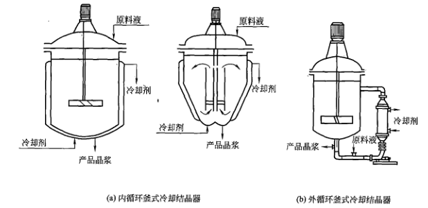 藥廠(chǎng)設計之結晶設備