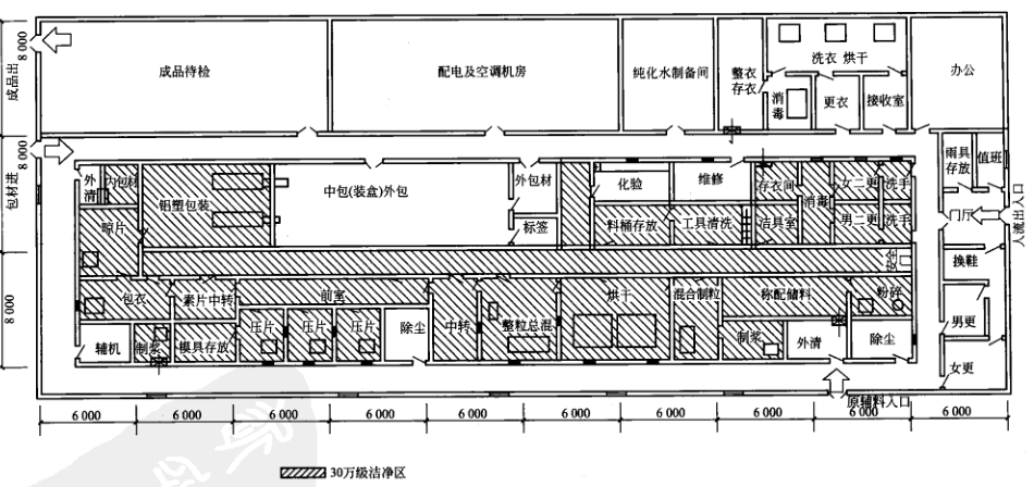 藥廠(chǎng)片劑車(chē)間設計