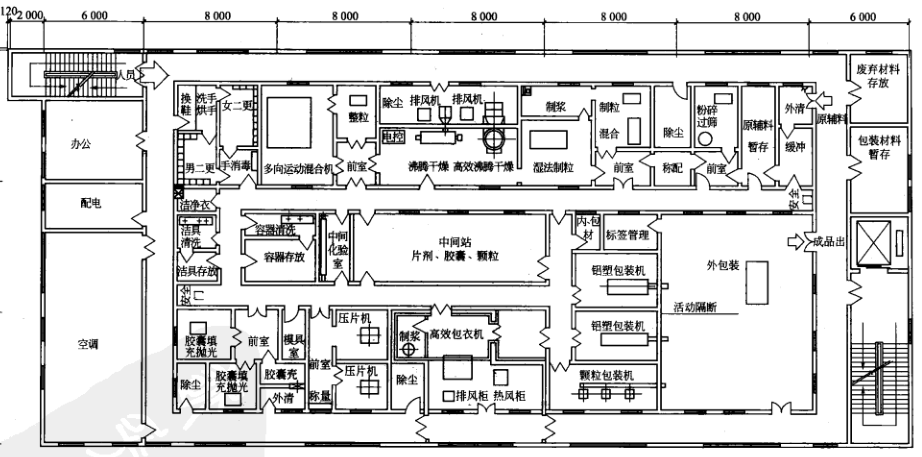 固體制劑綜合車(chē)間設計