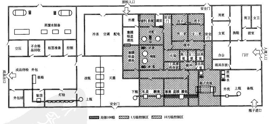 玻璃瓶裝最終滅菌大容量注射劑（大輸液）車(chē)間布置圖