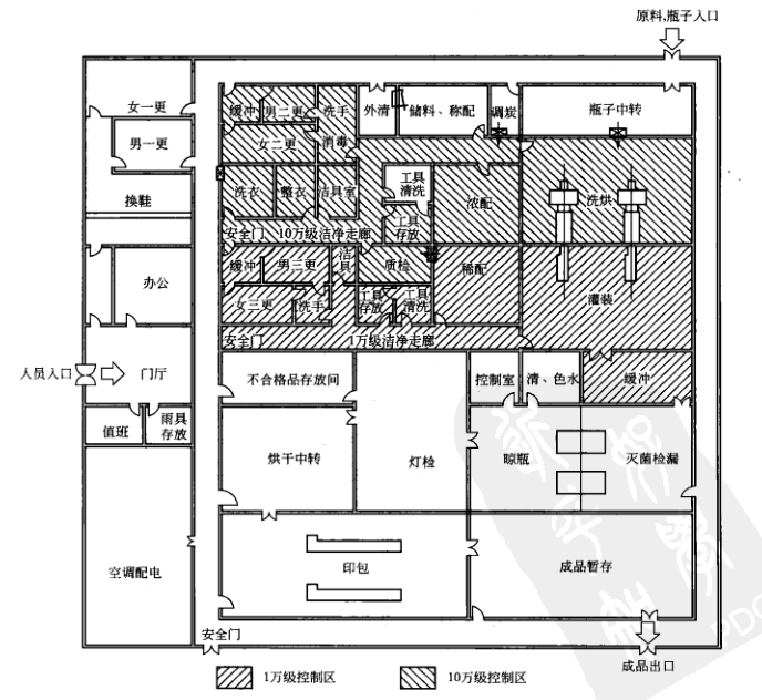 最終滅菌小容量注射劑（水針）車(chē)間生產(chǎn)聯(lián)動(dòng)線(xiàn)車(chē)間工藝布置圖