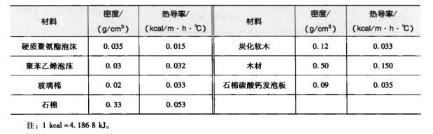 食品廠(chǎng)設計