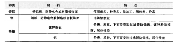 食品廠(chǎng)凈化車(chē)間