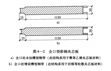 食品廠(chǎng)設計