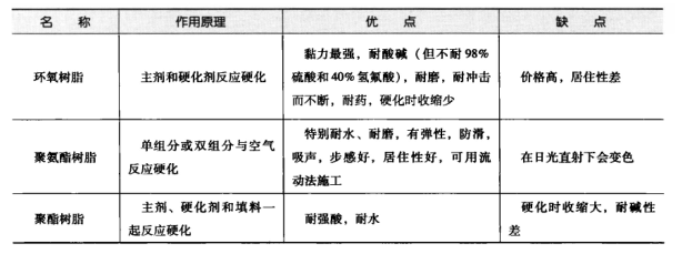 食品廠(chǎng)凈化車(chē)間