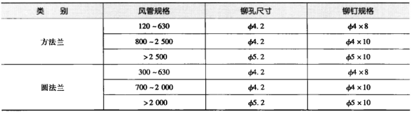 食品工廠(chǎng)設計
