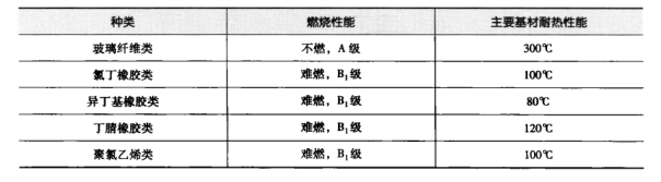 藥廠(chǎng)設計
