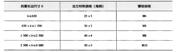 藥廠(chǎng)設計