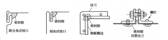 藥廠(chǎng)設計