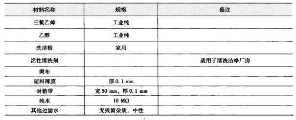 藥廠(chǎng)凈化車(chē)間