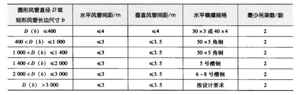 藥廠(chǎng)設計