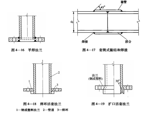 藥廠(chǎng)設計