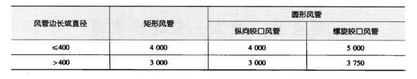 藥廠(chǎng)設計