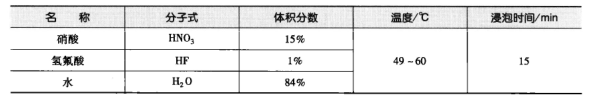 凈化車(chē)間