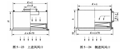 凈化車(chē)間