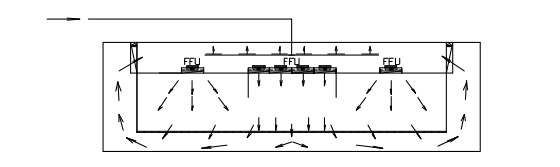 無(wú)塵凈化車(chē)間