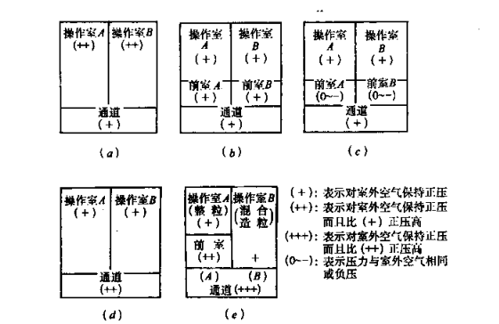 藥廠(chǎng)設計