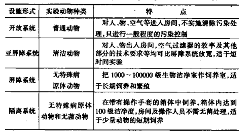 藥廠(chǎng)設計