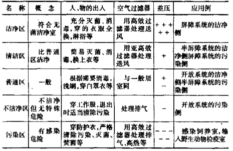藥廠(chǎng)設計