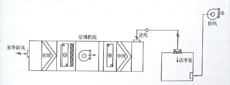 藥廠(chǎng)設計