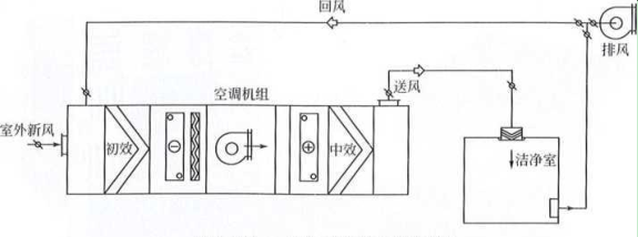 藥廠(chǎng)設計