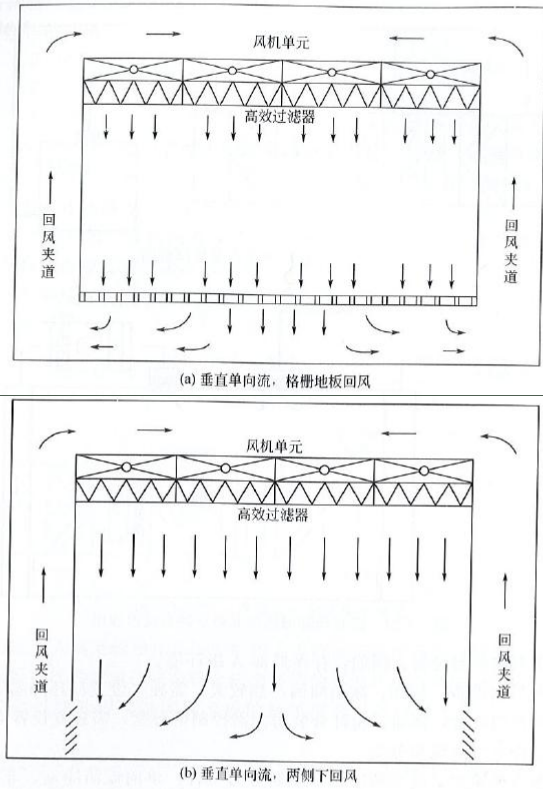 藥廠(chǎng)設計