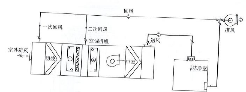 藥廠(chǎng)設計