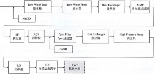 藥廠(chǎng)設計