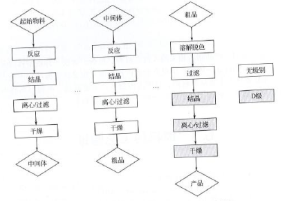 藥廠(chǎng)設計