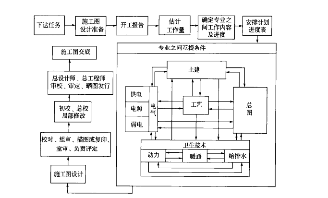 藥廠(chǎng)設計