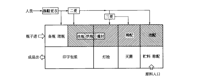 藥廠(chǎng)