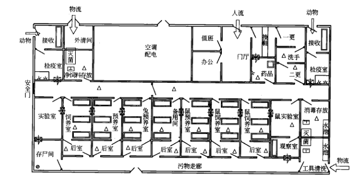制藥廠(chǎng)動(dòng)物房