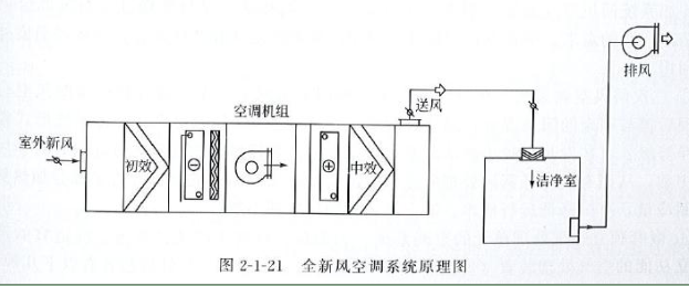 制藥廠(chǎng)