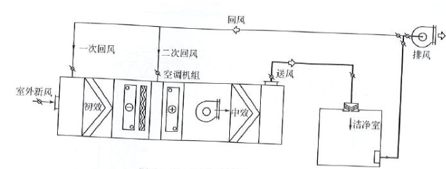 制藥廠(chǎng)