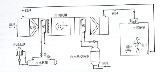  制藥廠(chǎng)