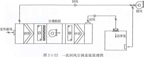 制藥廠(chǎng)