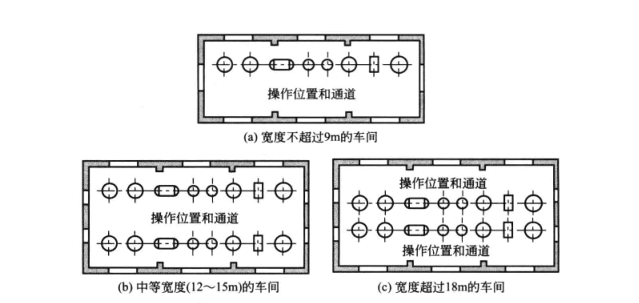 制藥廠(chǎng)