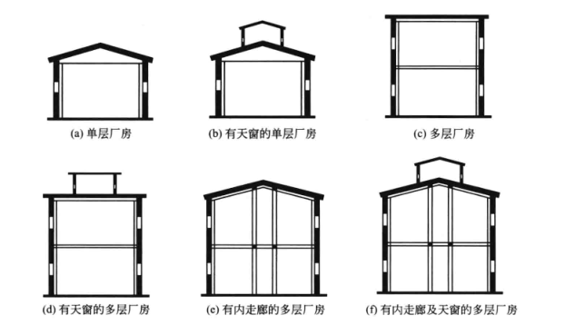 制藥廠(chǎng)房