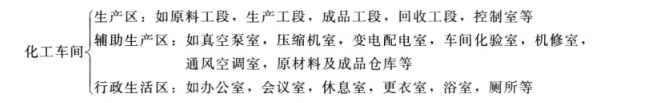 制藥潔凈車(chē)間