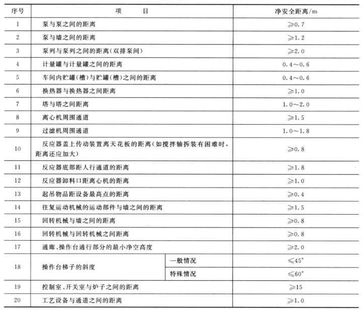 制藥廠(chǎng)