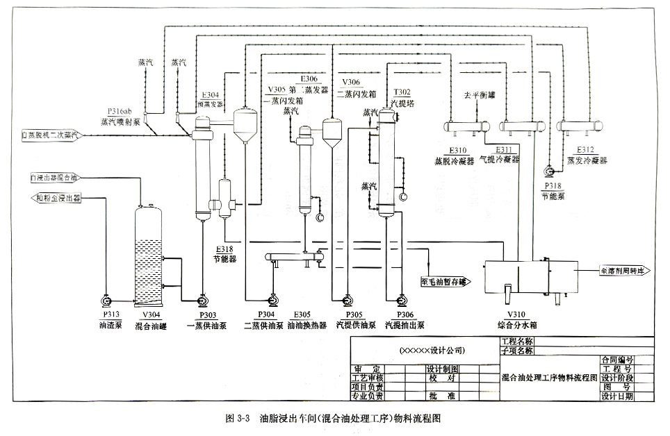 食品工廠(chǎng)設計物料流程圖